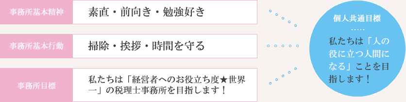 コンシェルジュとしての立ち居振る舞い