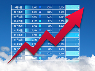 税務調査対応には、「専門的知識」と「ノウハウ」が必要です！