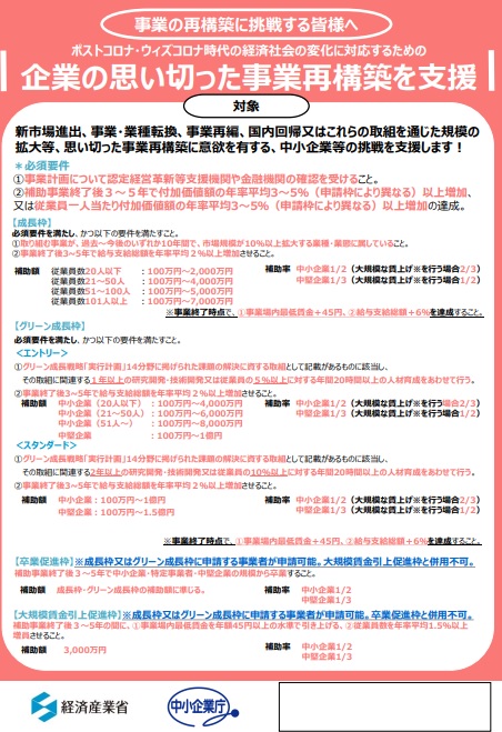 事業再構築補助金